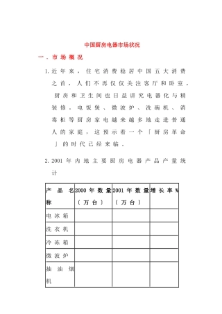 中国厨房电器市场状况