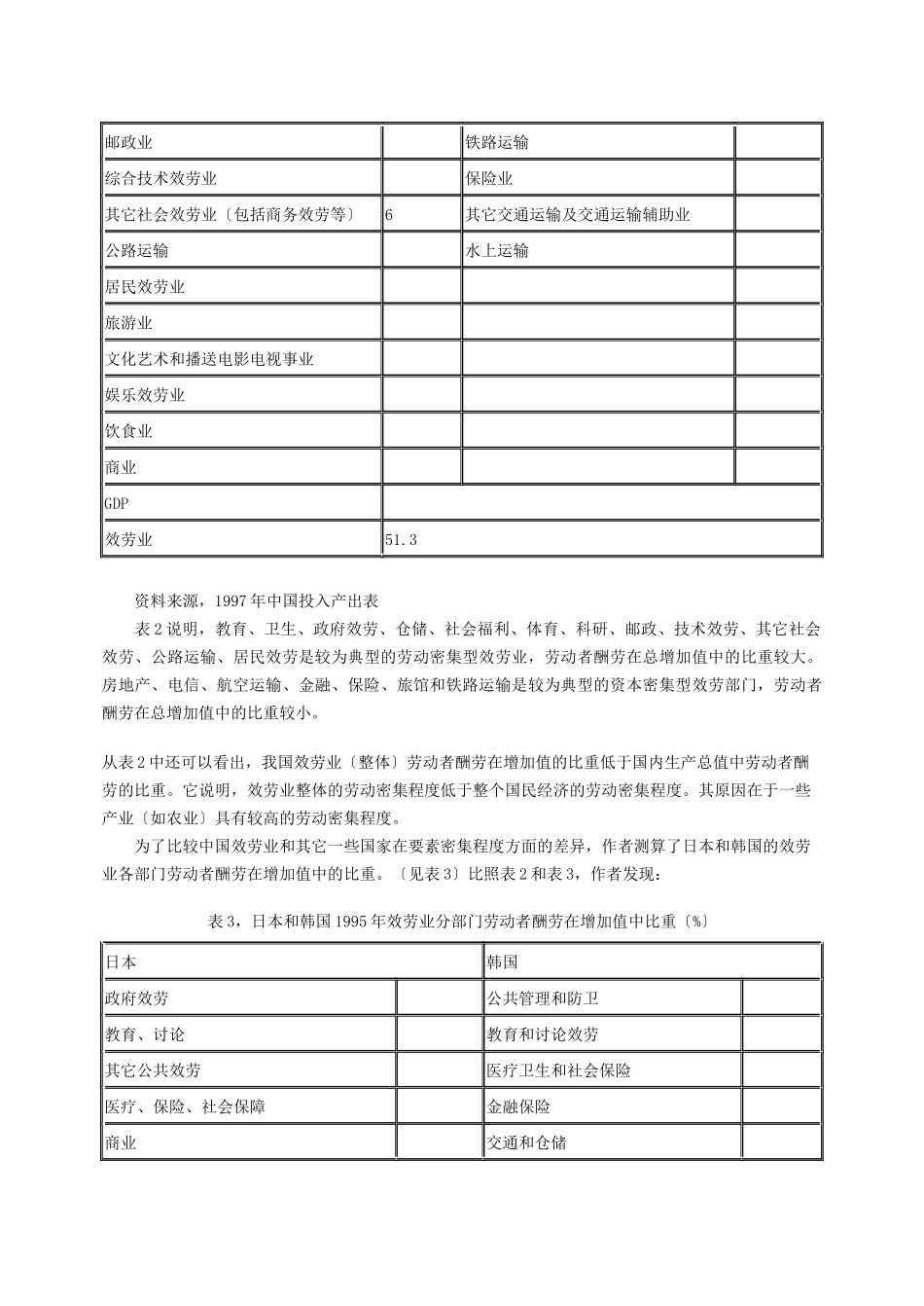 中国服务业的结构特征_第3页