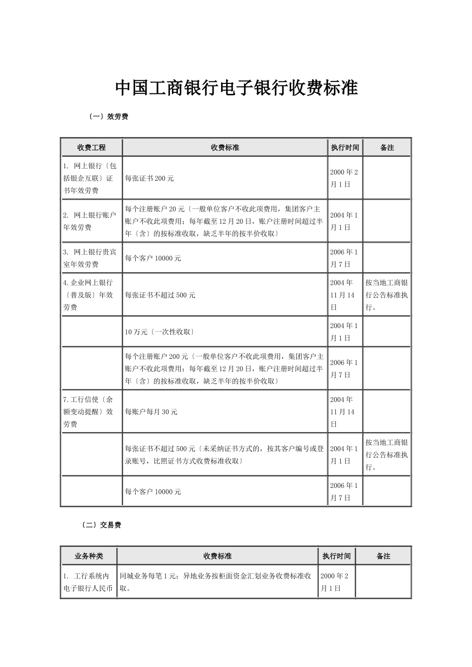 中国某银行电子银行收费标准_第1页