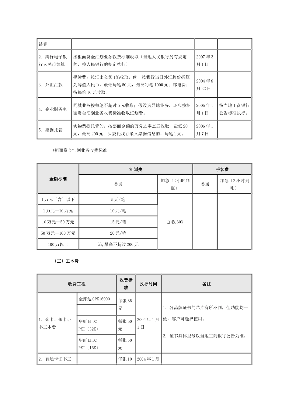 中国某银行电子银行收费标准_第2页