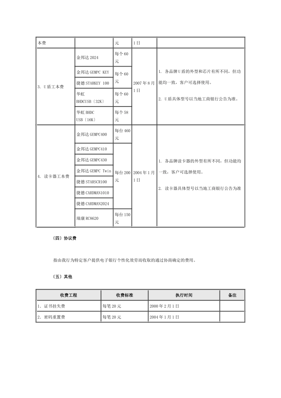 中国某银行电子银行收费标准_第3页