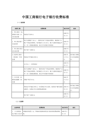 中国某银行电子银行收费标准