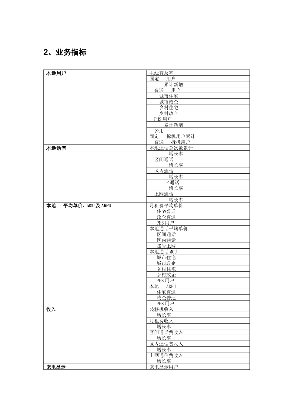 中国电信财务及业务指标汇总_第2页