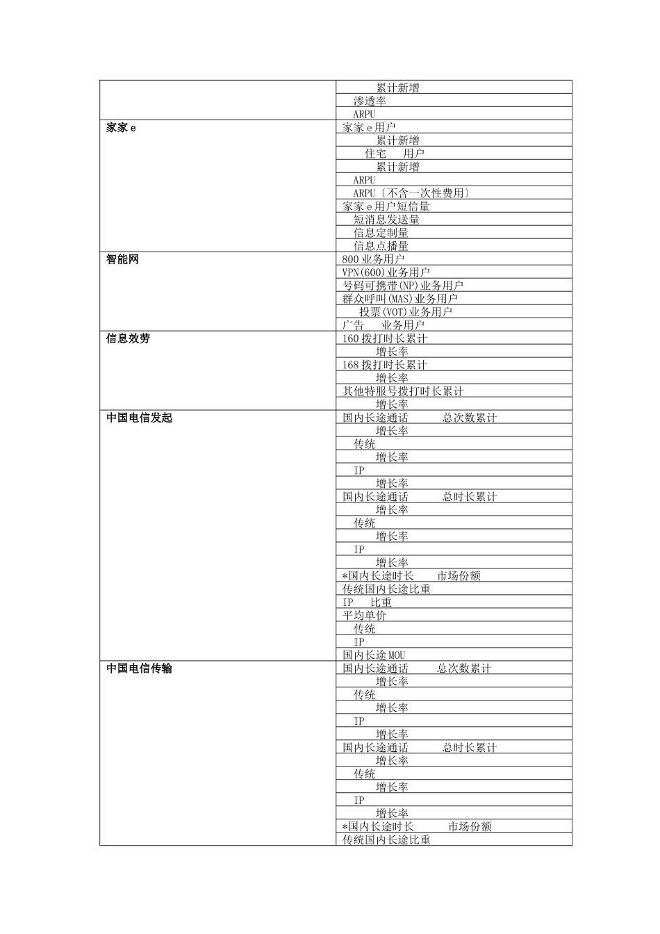 中国电信财务及业务指标汇总_第3页