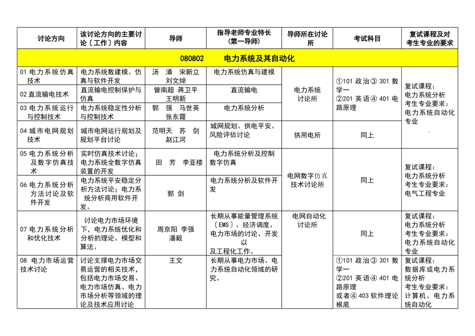 中国电力科学研究院_第3页