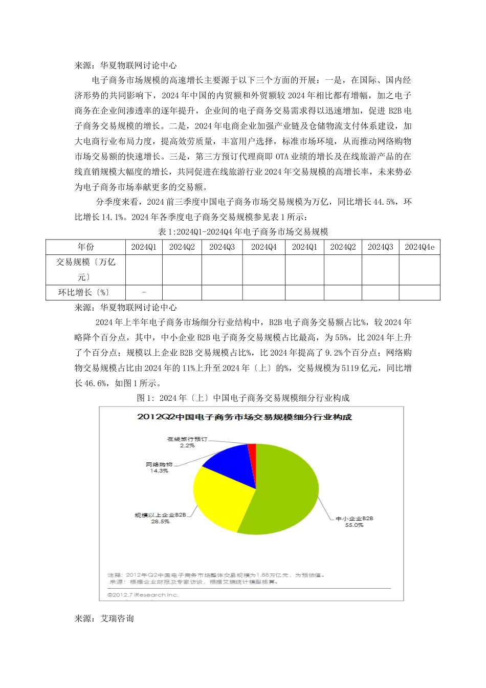 中国电子商务与物流发展报告_第2页