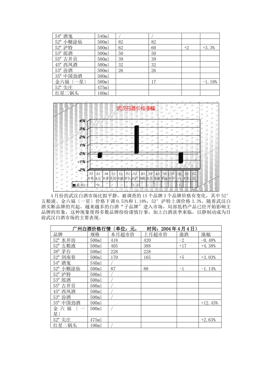 中国白酒行业市场分析月度报告(DOC_第2页