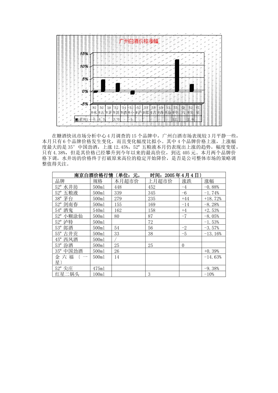 中国白酒行业市场分析月度报告(DOC_第3页