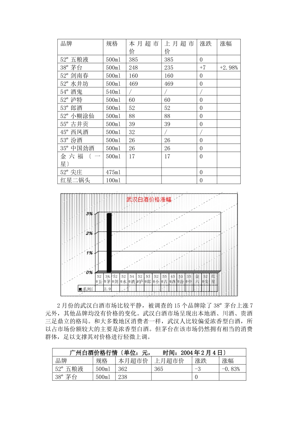 中国白酒行业市场分析月度报告_第2页