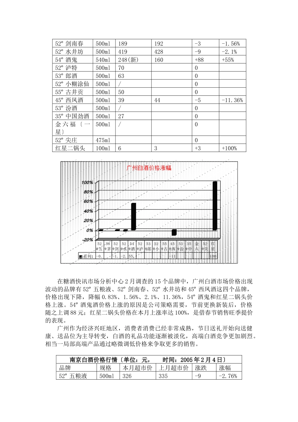 中国白酒行业市场分析月度报告_第3页