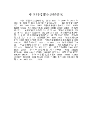 中国科技事业发展情况