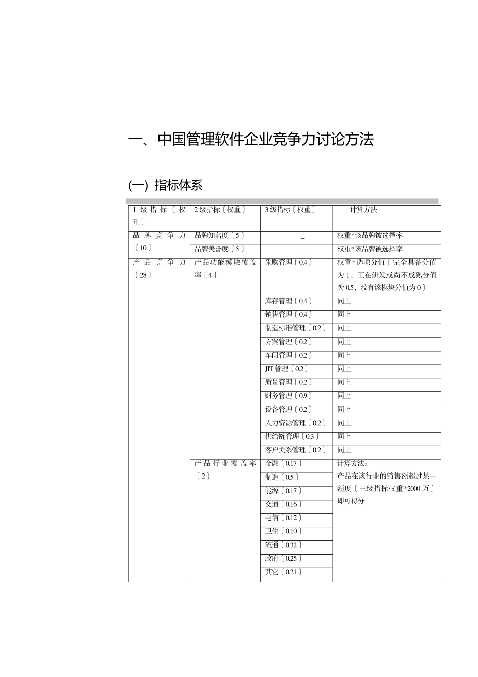 中国管理软件企业竞争力研究分析报告_第2页
