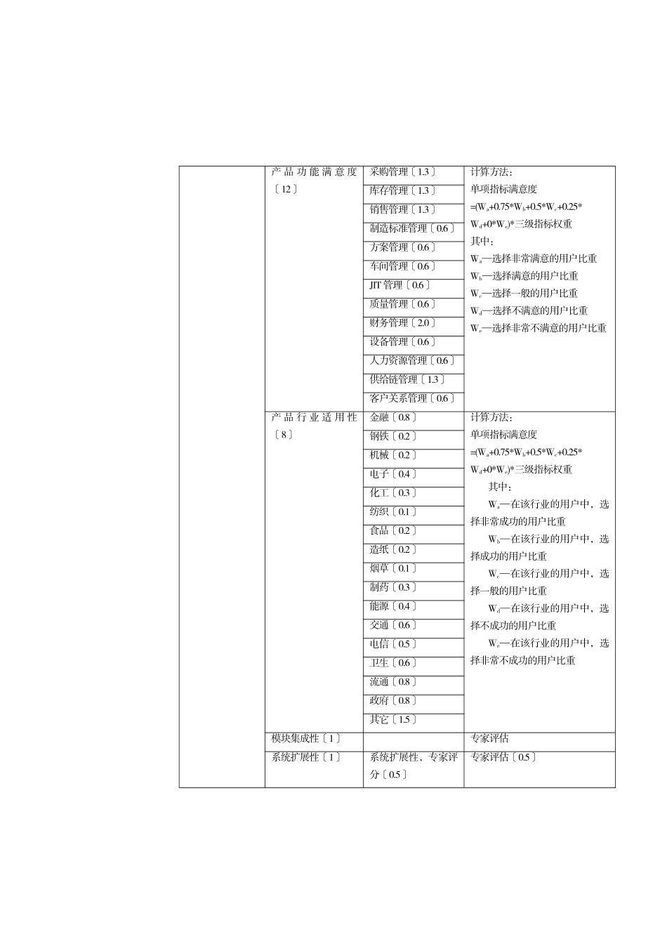 中国管理软件企业竞争力研究分析报告_第3页