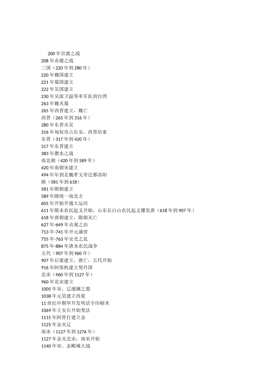 中国重大历史事件汇总表_第2页