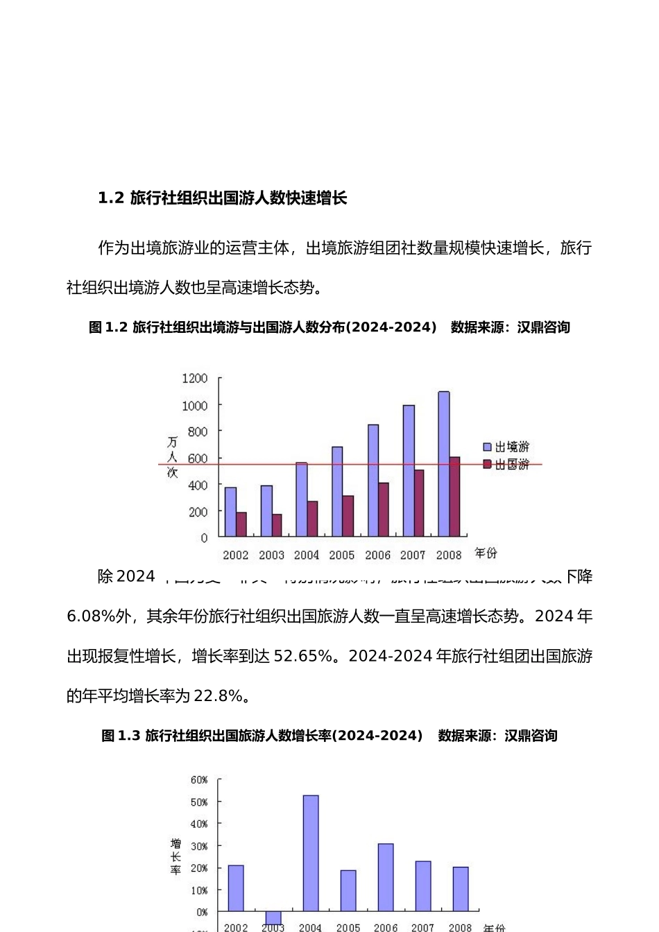 中国长线出境旅游市场分析报告_第2页