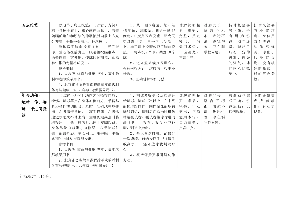 中学体育教师基本功考核标准_第2页
