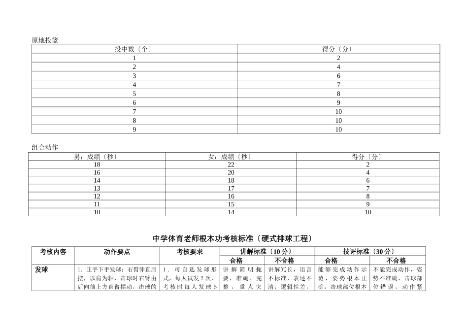 中学体育教师基本功考核标准_第3页
