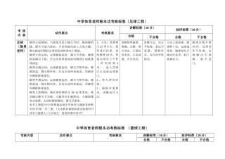 中学体育教师基本功考核标准