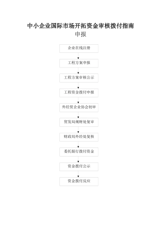 中小企业国际市场开拓资金审核拨付指南