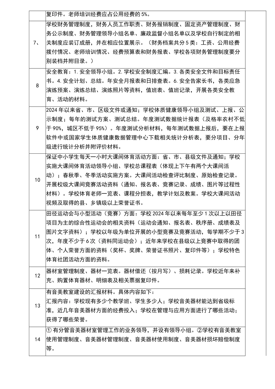 中小学义务教育均衡发展工作档案_第2页