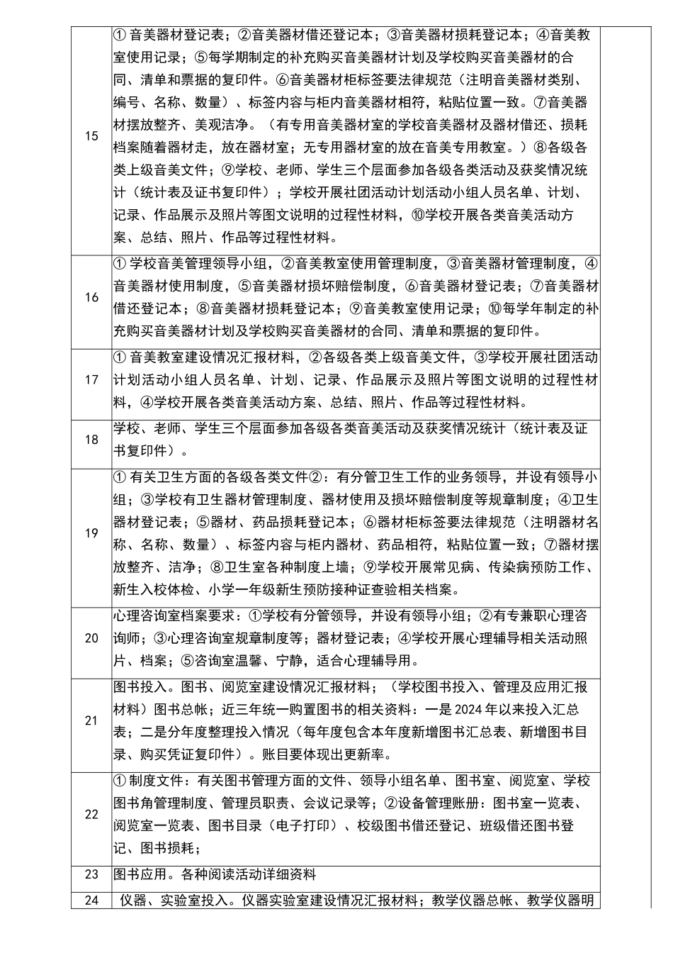 中小学义务教育均衡发展工作档案_第3页