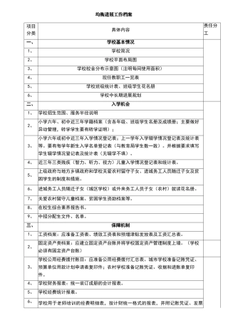 中小学义务教育均衡发展工作档案