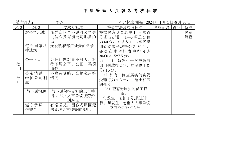 中层管理人员绩效考核标准_第1页