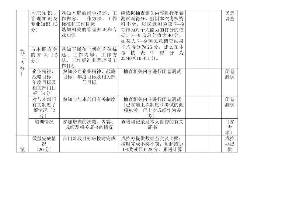 中层管理人员绩效考核标准_第2页