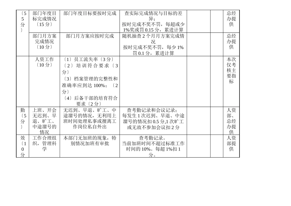 中层管理人员绩效考核标准_第3页