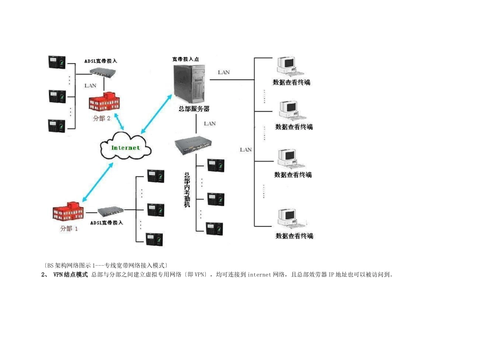 中控广域网异地考勤方案_第3页
