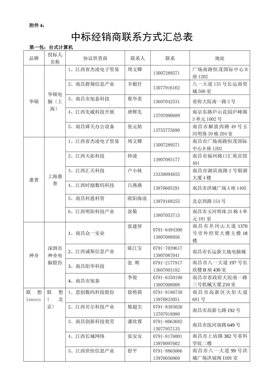 中标经销商联系方式汇总表_第1页