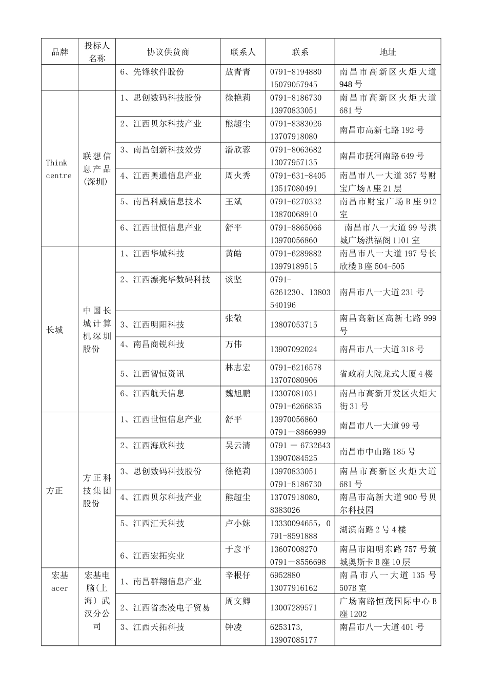 中标经销商联系方式汇总表_第2页