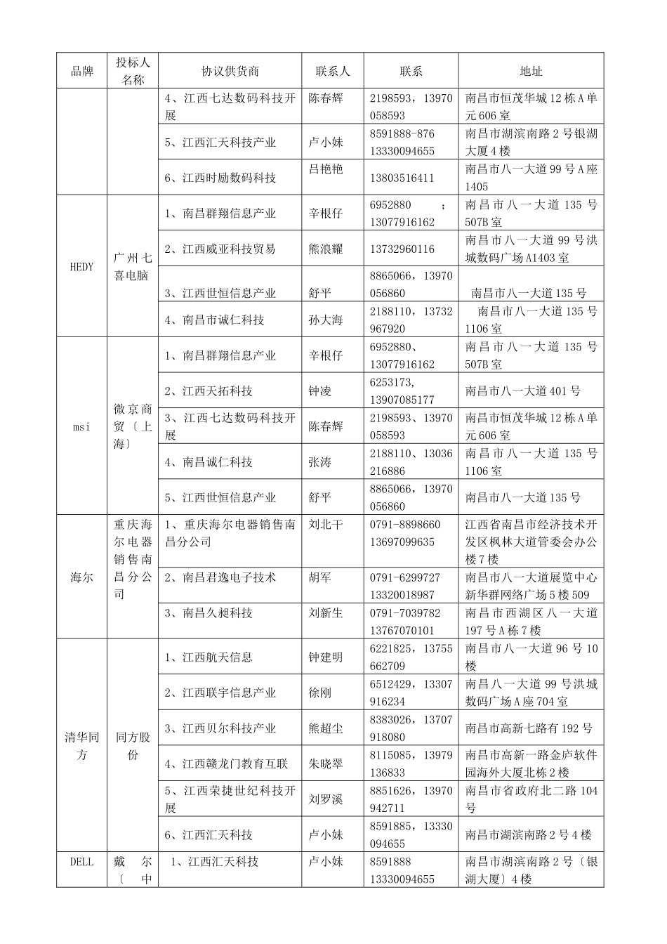 中标经销商联系方式汇总表_第3页