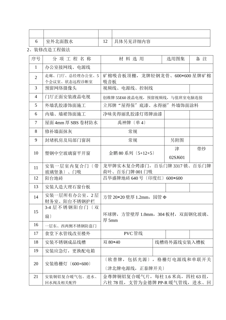 中海石油技术检测有限公司检测公司综合办公楼维修改造培训资料_第3页