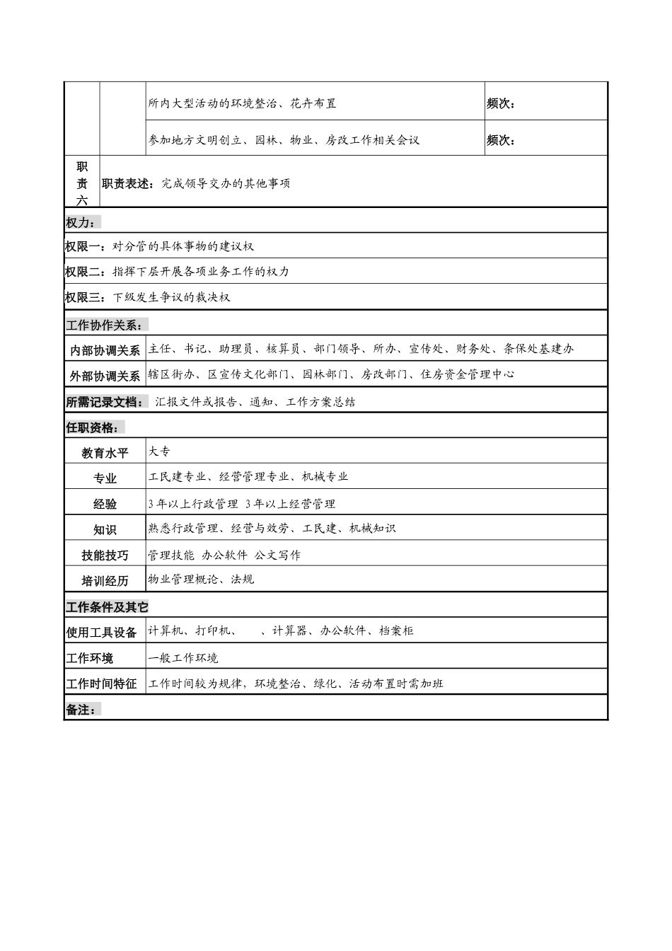 中船重工研究所物业中心副主任岗位说明书_第2页