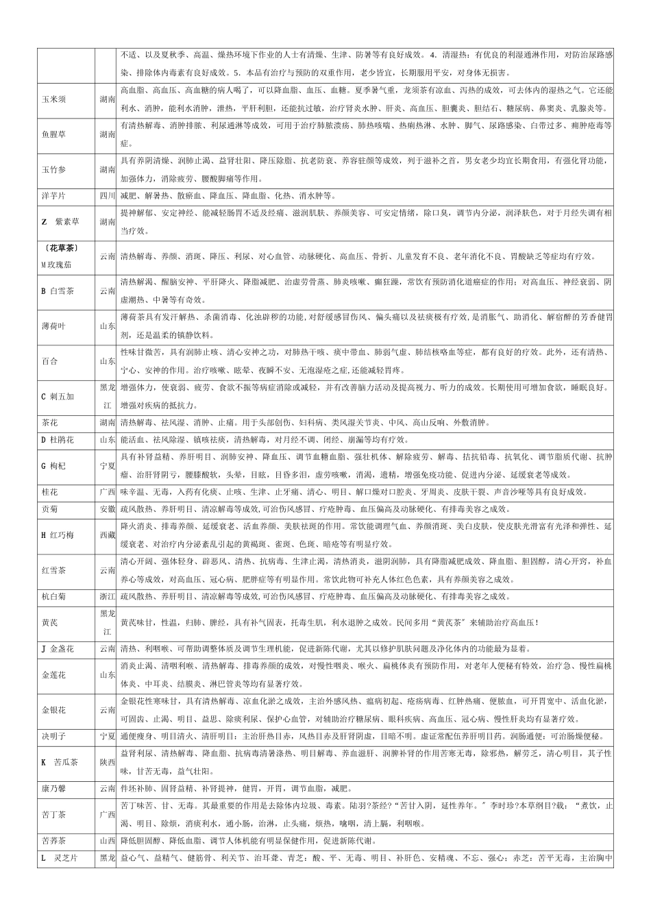 中茶网北方最大花草茶集散地产品介绍_第3页