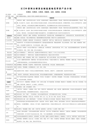 中茶网北方最大花草茶集散地产品介绍
