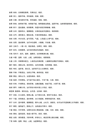 中药常用药对