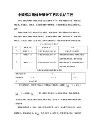 中频炉炉衬筑炉工艺