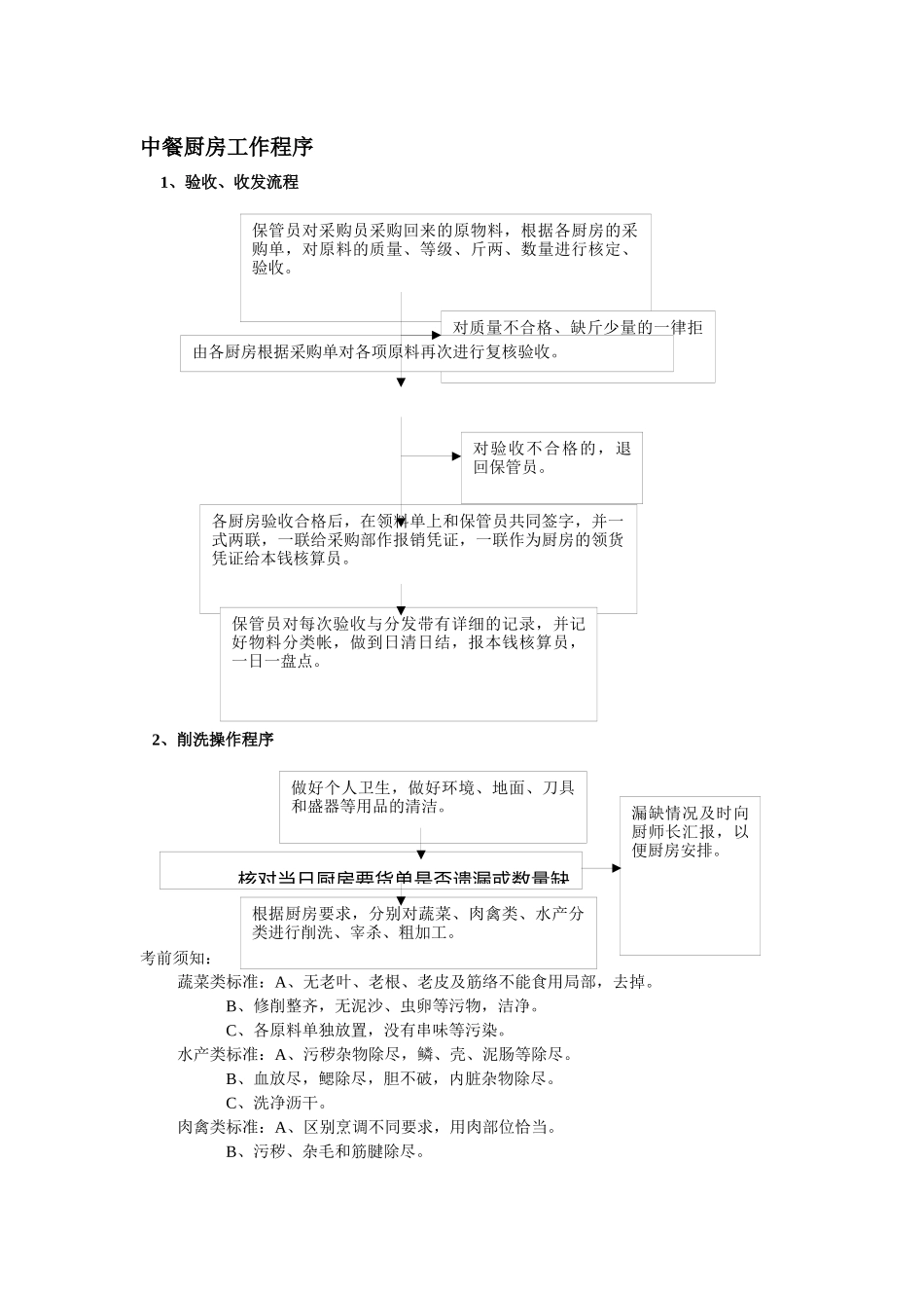 中餐厨房工作程序_第1页
