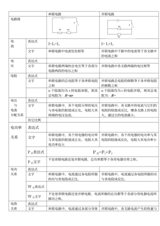 串并联电路的规律总结
