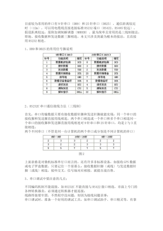 串口通信的接线方法