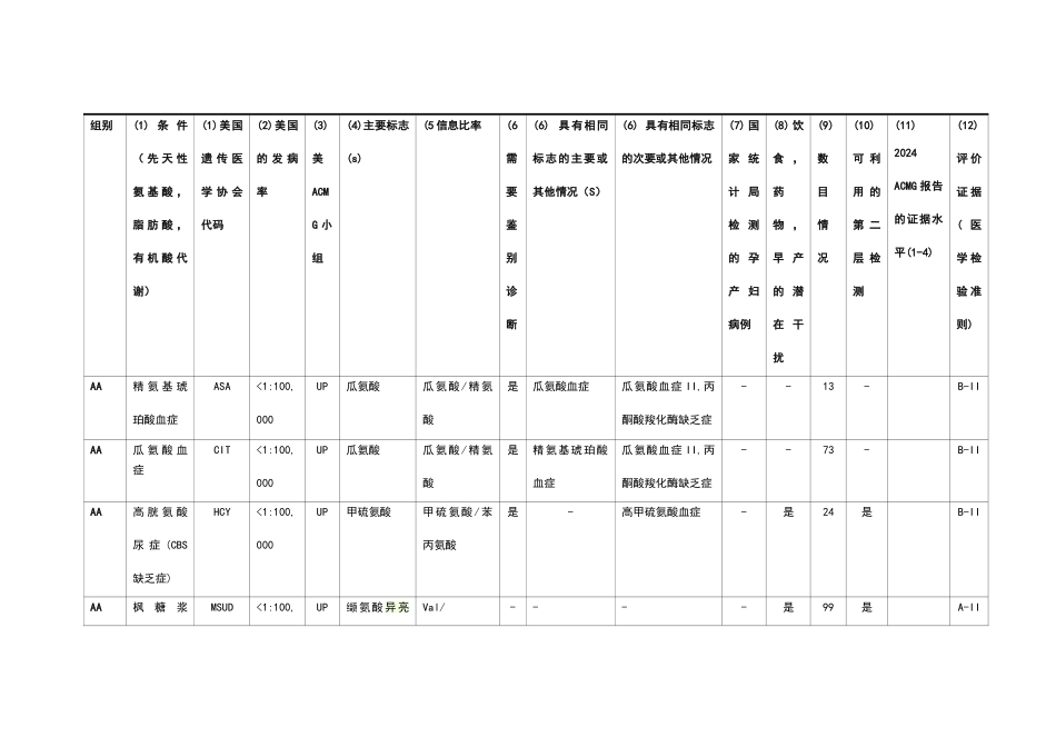 串联质谱筛查代谢病图表中文版_第1页