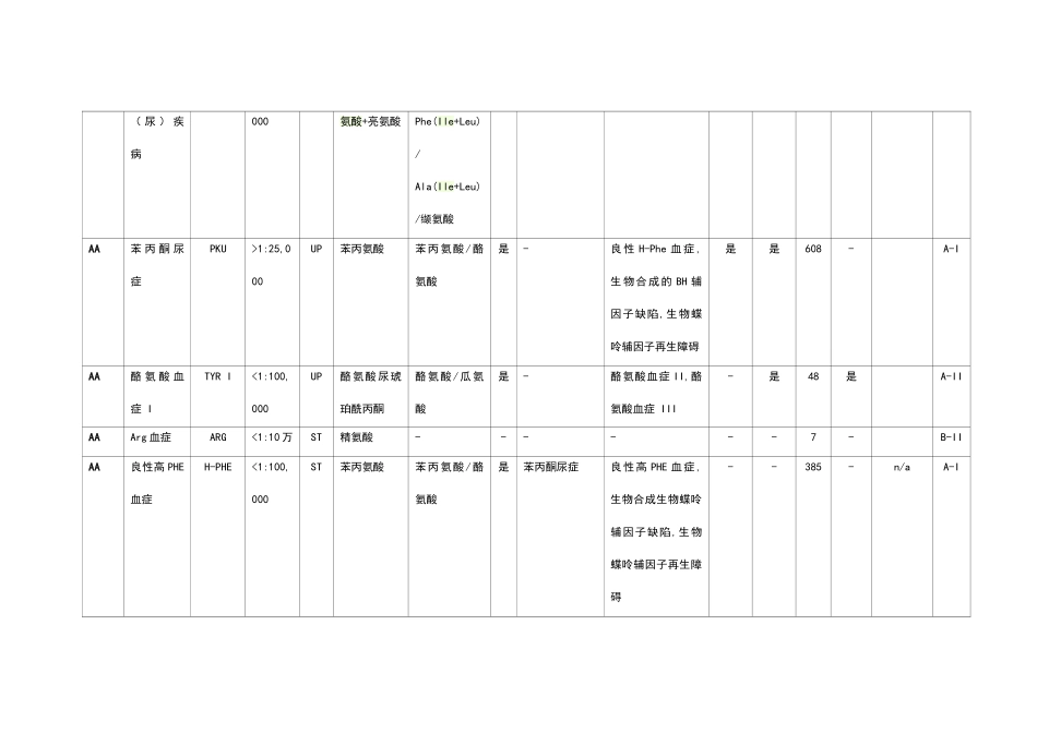 串联质谱筛查代谢病图表中文版_第2页