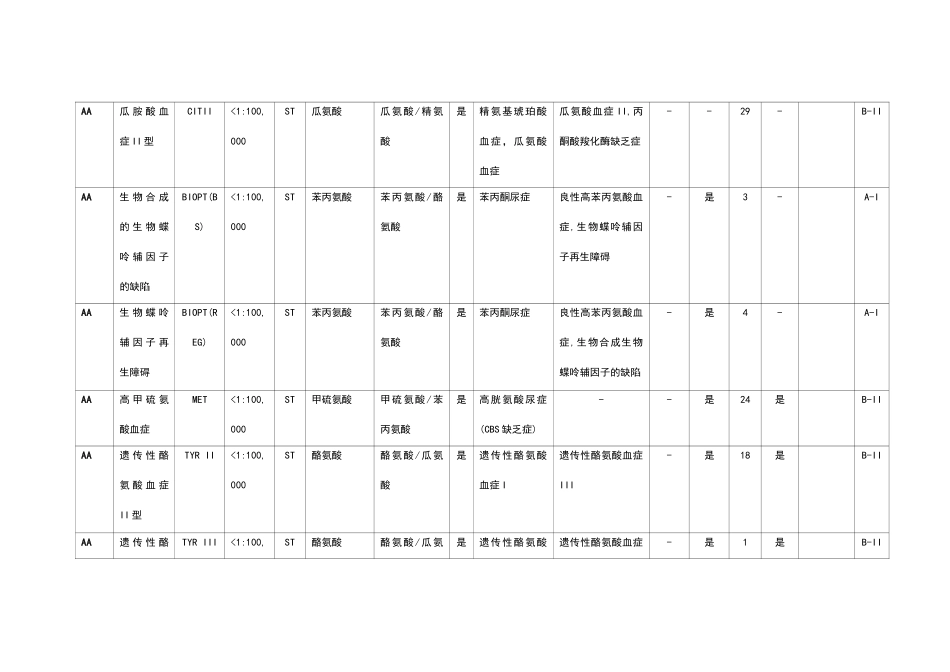 串联质谱筛查代谢病图表中文版_第3页