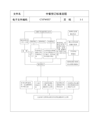 中餐预订标准流程a
