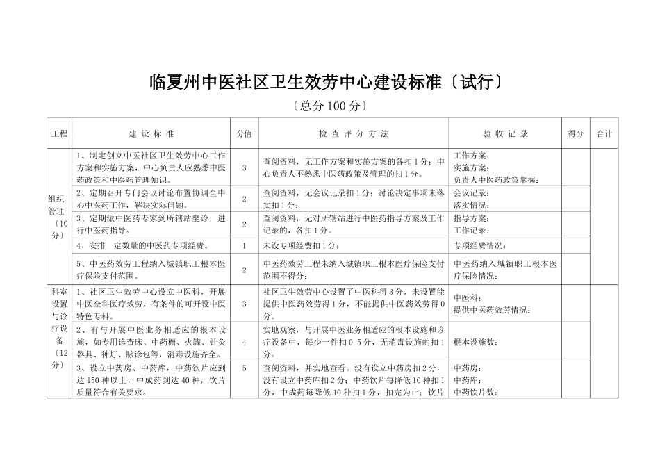 临夏州中医社区卫生服务中心建设标准_第1页