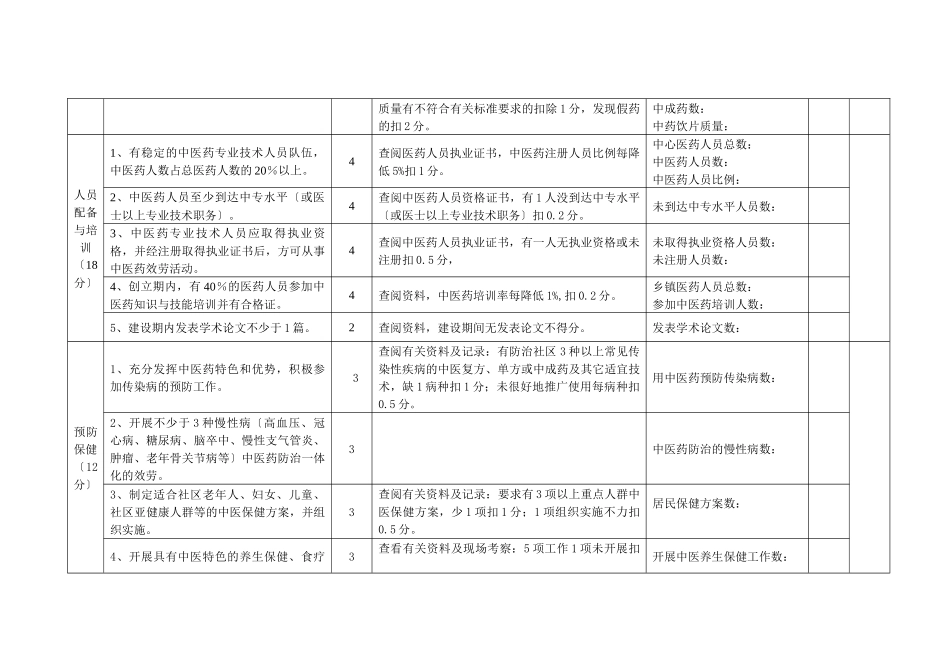 临夏州中医社区卫生服务中心建设标准_第2页