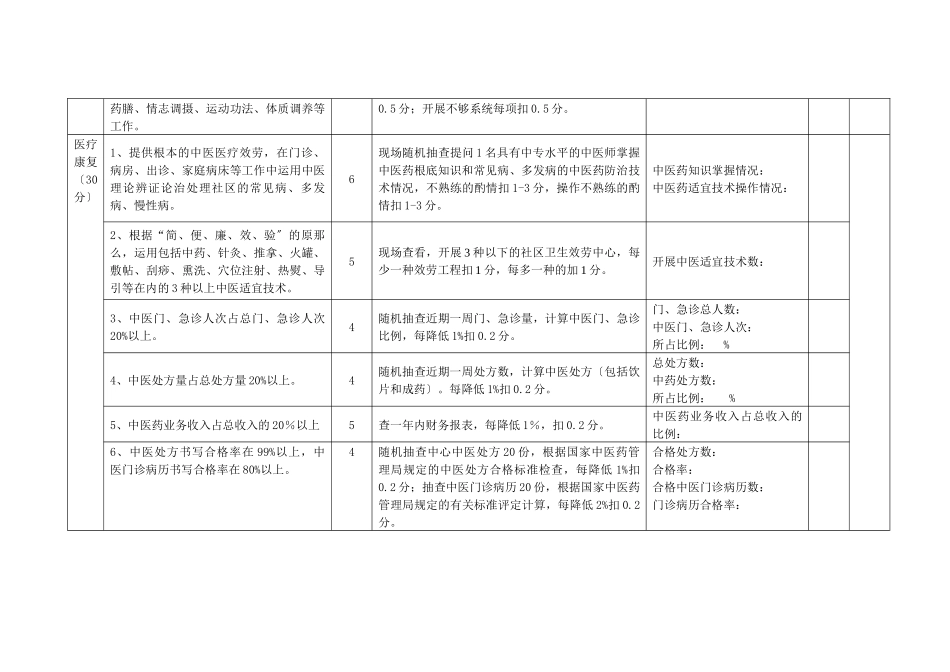临夏州中医社区卫生服务中心建设标准_第3页