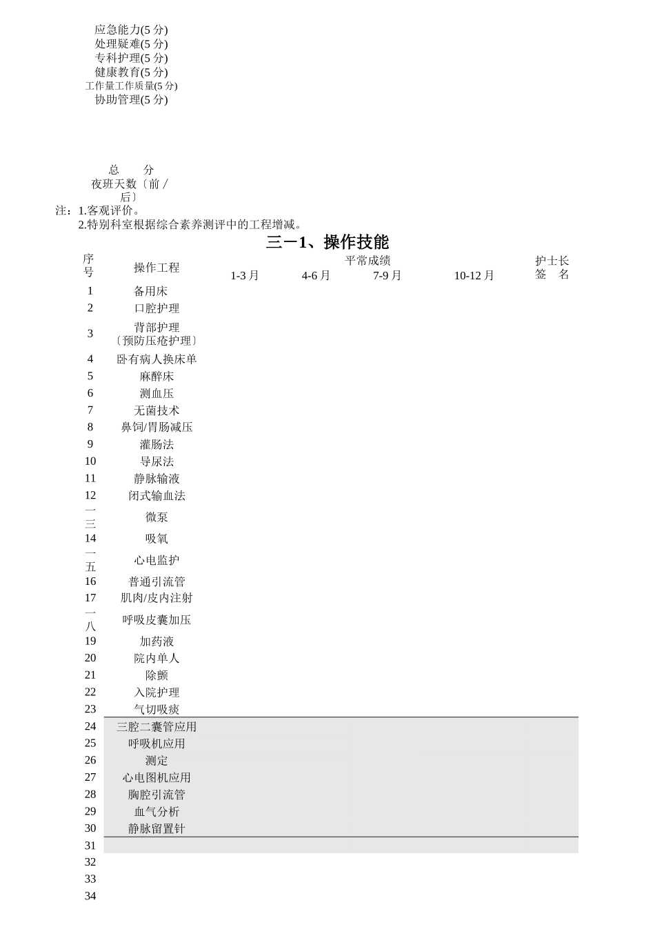 临床护士培训考核手册_第3页
